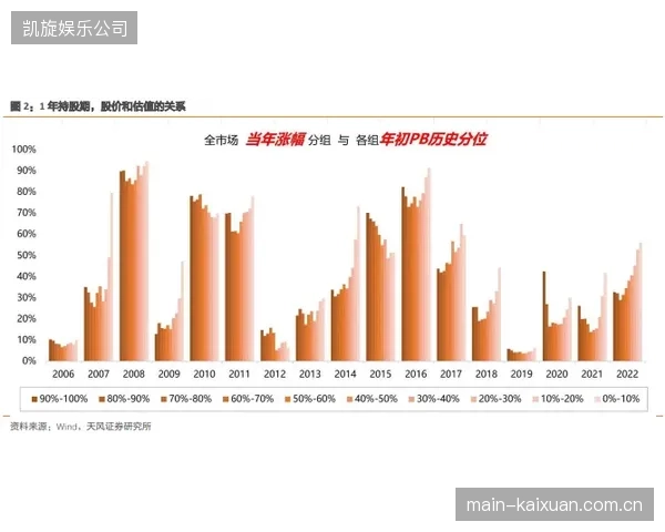 资本市场开始重新审视头盔产业，掌握能量耗散标定技术的公司构筑了新壁垒